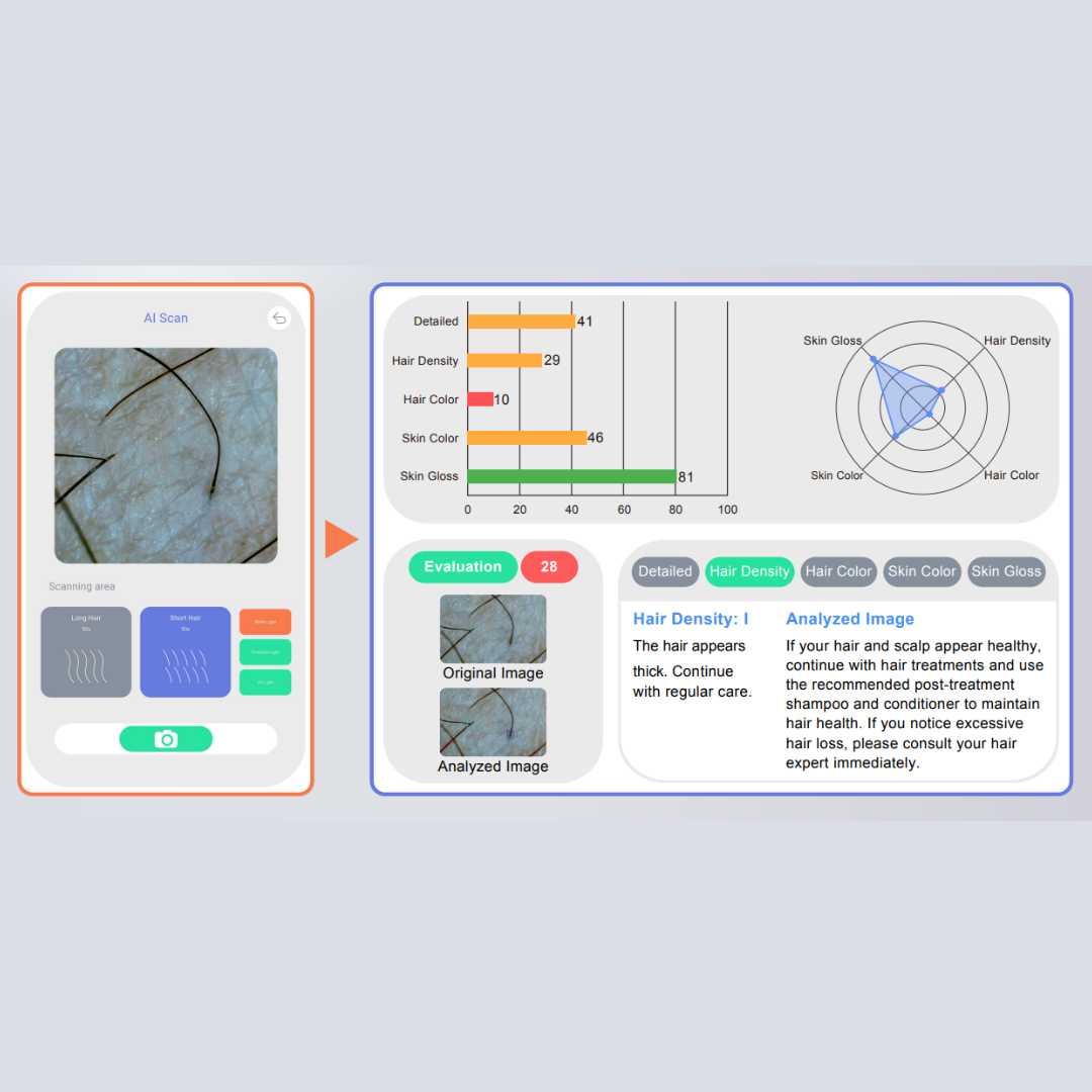 DioScan AI - Diódový Laser 808nm na Epiláciu s Analyzátorom Vlasov a Chĺpkov - Image 4